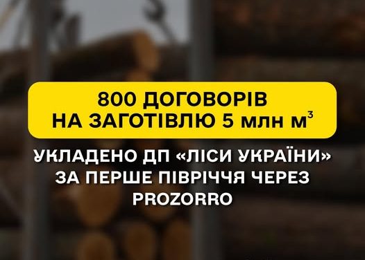 In the first half of the year, SFE “Forests of Ukraine” concluded over 800 contracts through the Prozorro system for the harvesting of 5 million m³ of timber, with a total value of UAH 2.1 billion!