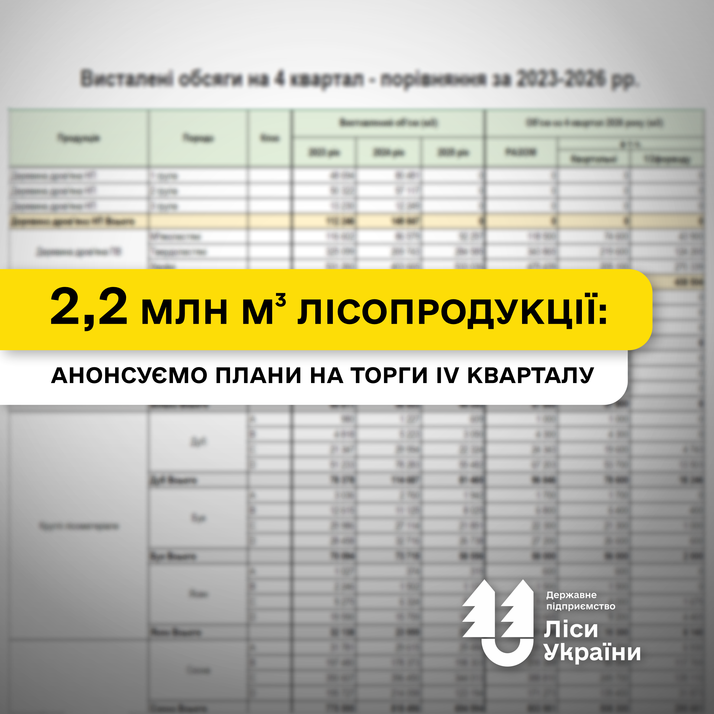 Понад 2,2 млн м³ деревини: ДП «Ліси України» презентувало учасникам ринку обсяги продукції, яку виставлятимемо на торги IV кварталу